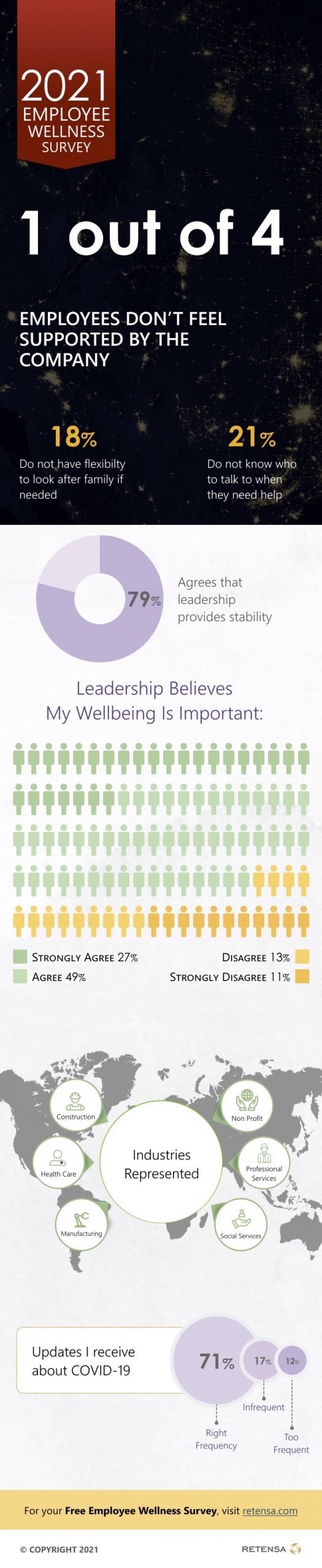 Infographic: Employee Wellness Survey