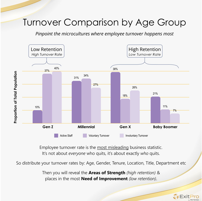 companies with high retention rates