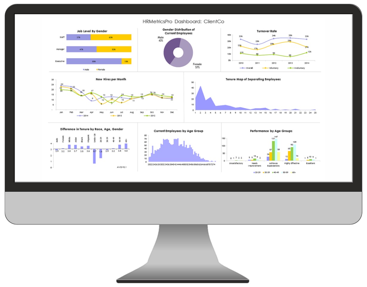 HR Metrics Dashboard