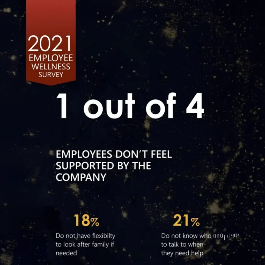 Infographic: Employee Wellness Survey