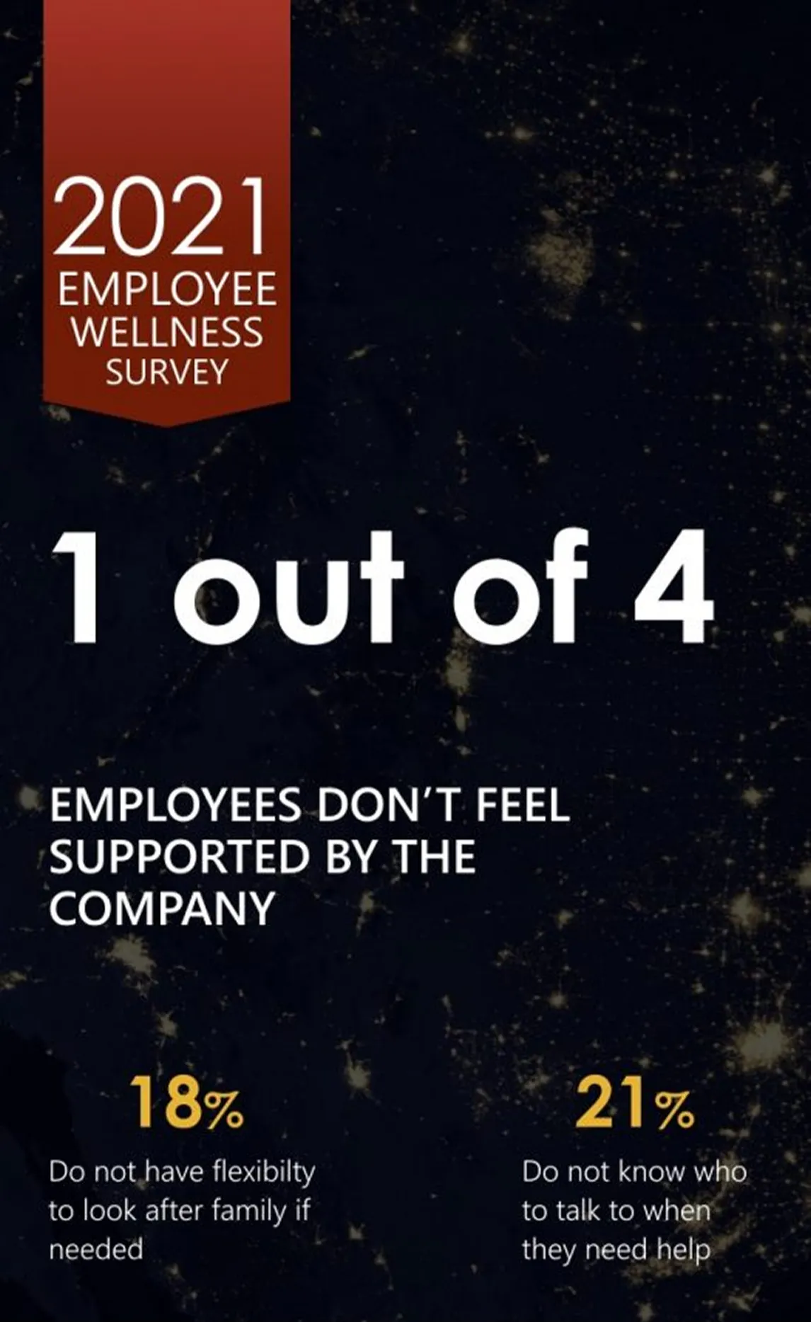Infographic: Employee Wellness Survey